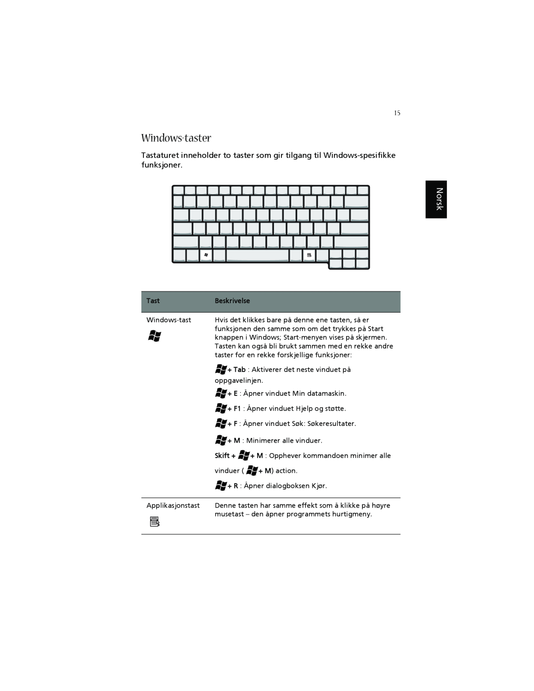 Acer 1660 manual Windows-taster, Norsk, Tast, Skift + 