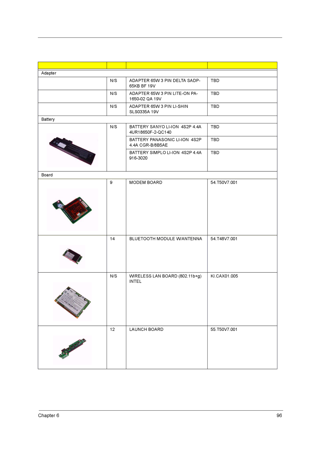 Acer 1680 Adapter 65W 3 PIN Delta Sadp TBD, Adapter 65W 3 PIN LITE-ON PA TBD, Adapter 65W 3 PIN LI-SHIN TBD, Modem Board 