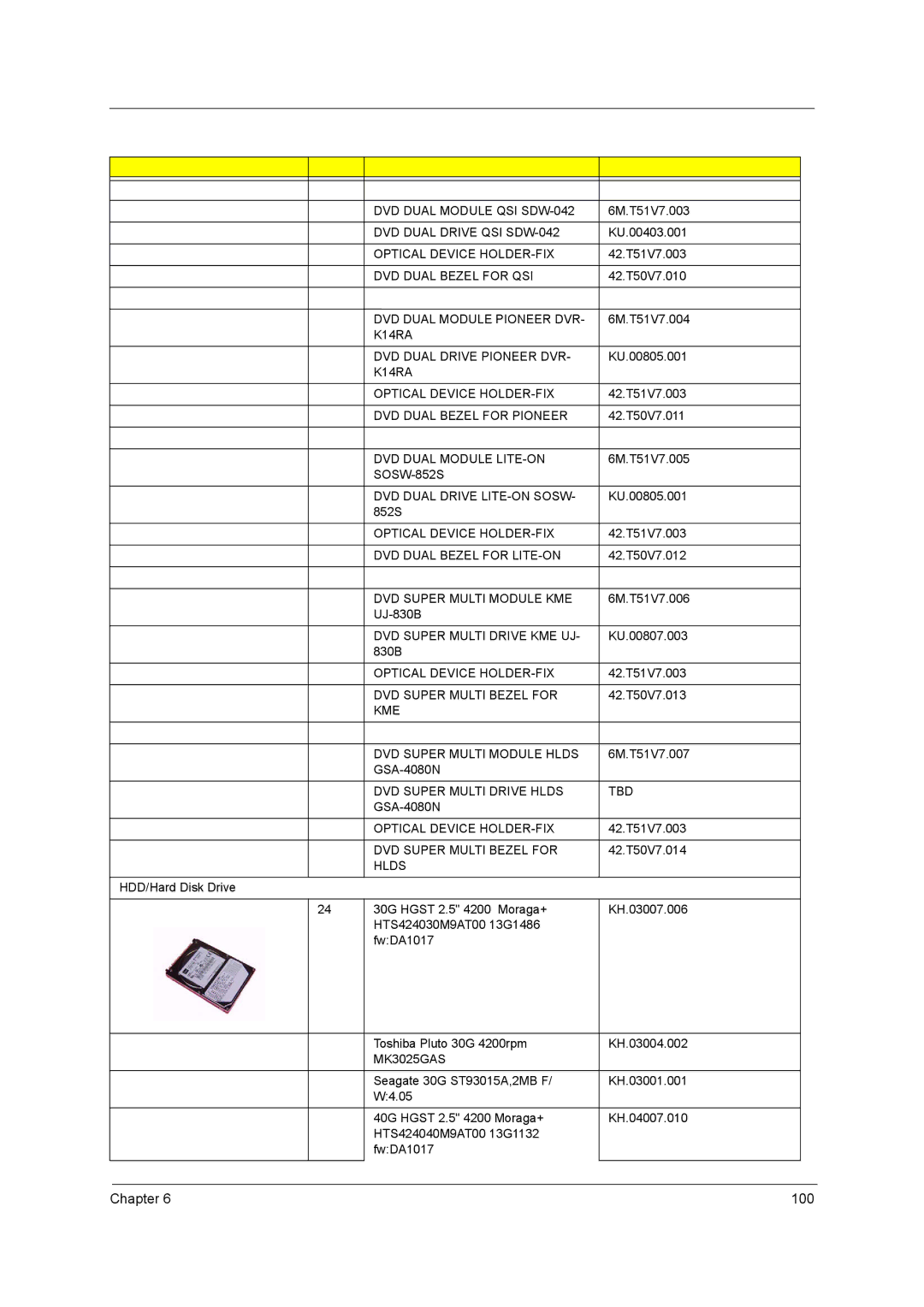 Acer 1680 DVD Dual Module QSI SDW-042, DVD Dual Drive QSI SDW-042, DVD Dual Bezel for QSI, DVD Dual Module Pioneer DVR 