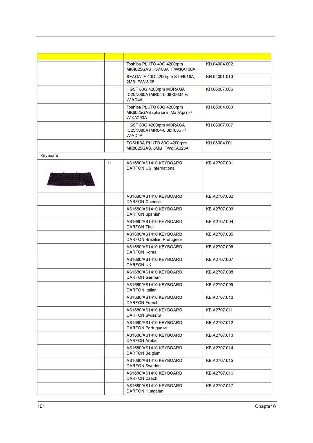 Acer manual WAD4A, Darfon UK AS1680/AS1410 Keyboard 