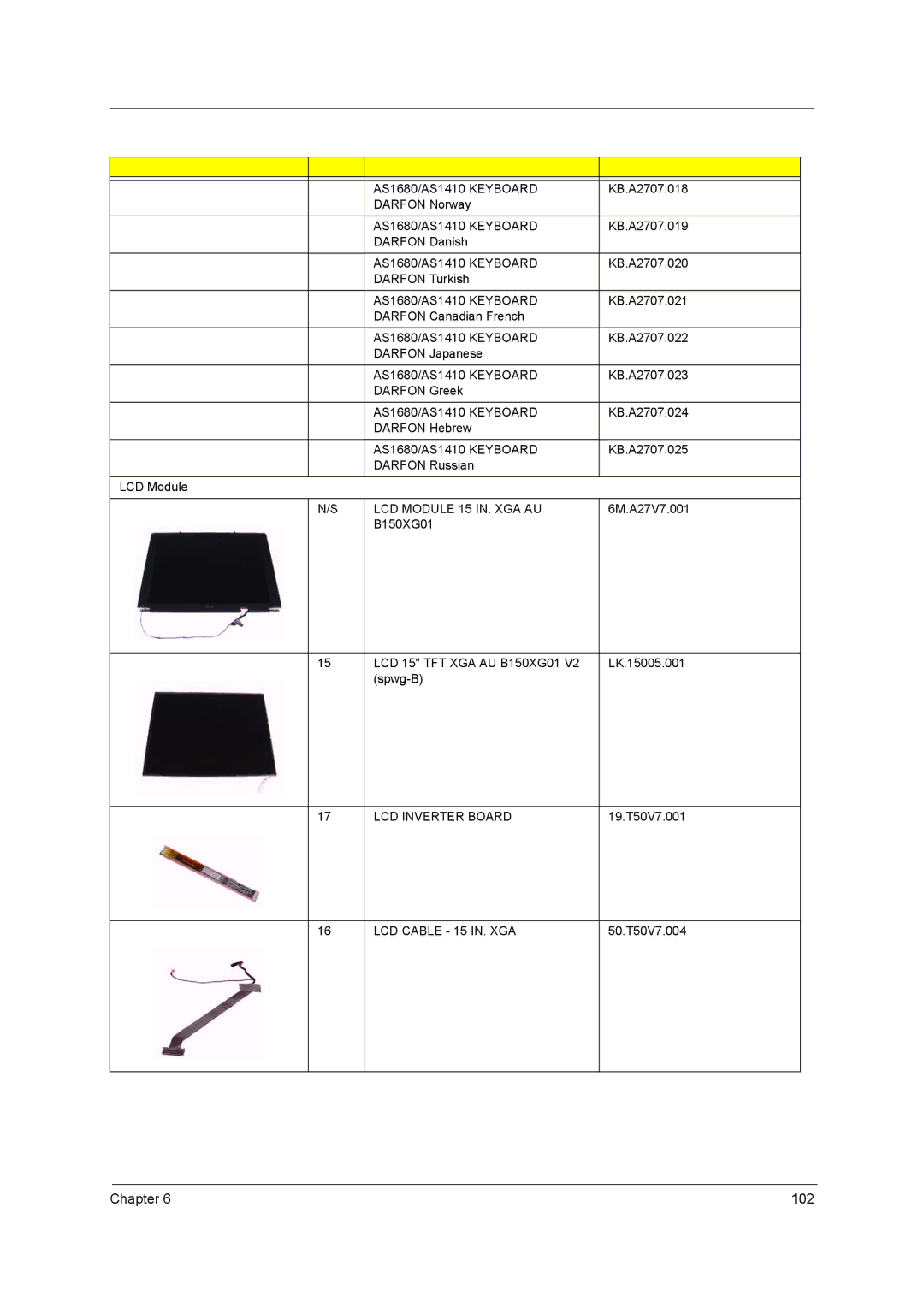 Acer 1680 manual LCD Module 15 IN. XGA AU, LCD Inverter Board, LCD Cable 15 IN. XGA 