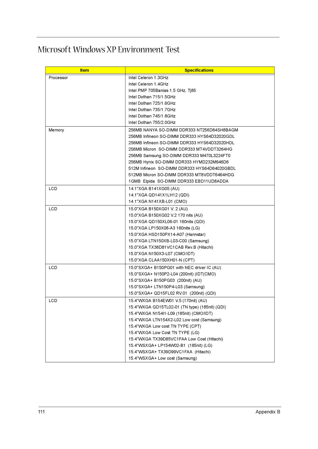 Acer 1680 manual Microsoft Windows XP Environment Test, Specifications, 256MB Nanya SO-DIMM DDR333 NT256D64SH8BAGM 