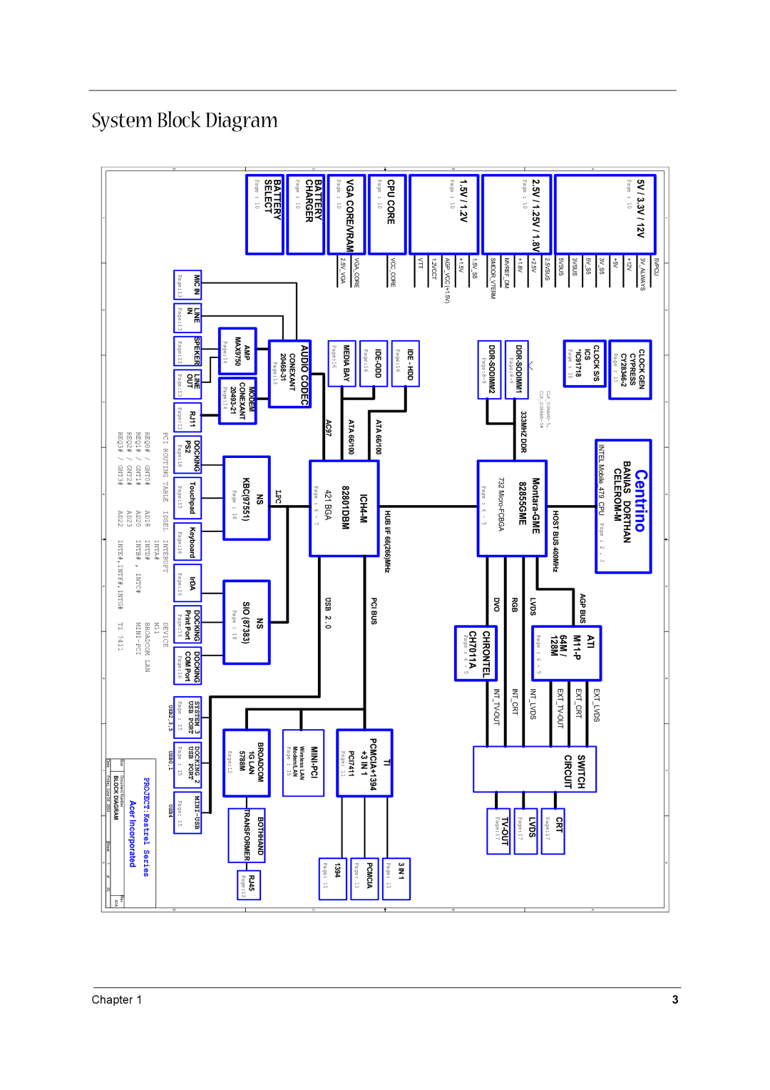 Acer 1680 manual System Block Diagram, Centrino 