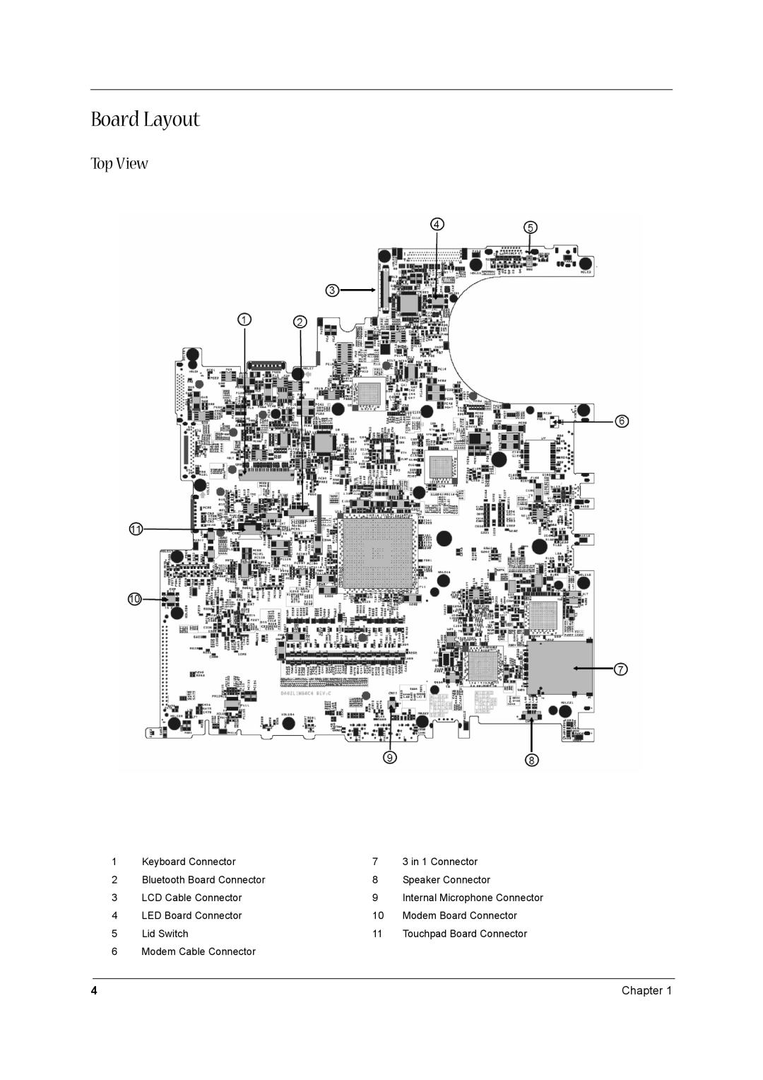 Acer 1680 manual Board Layout, Top View 