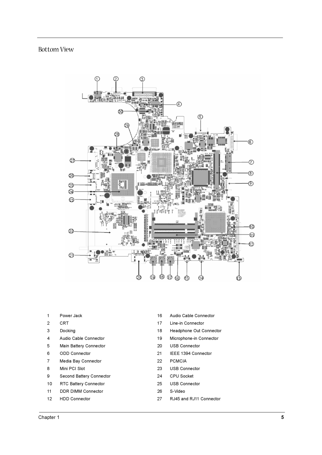 Acer 1680 manual Bottom View, Crt, Pcmcia 