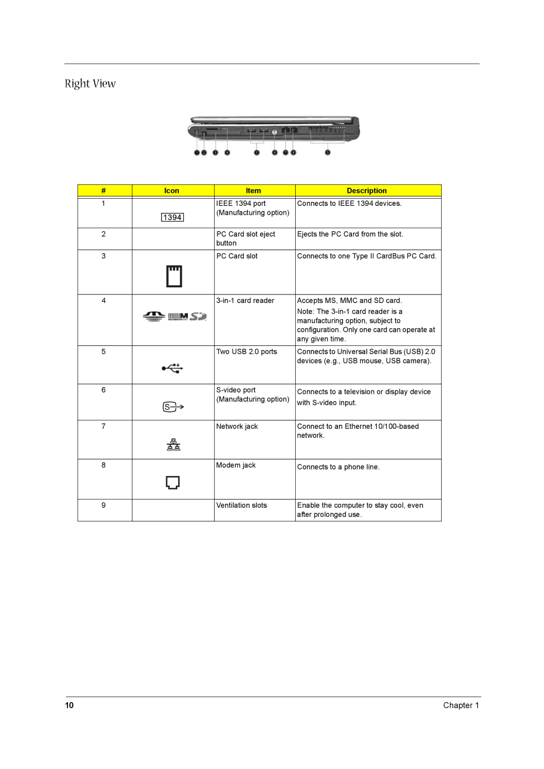 Acer 1680 manual Right View 