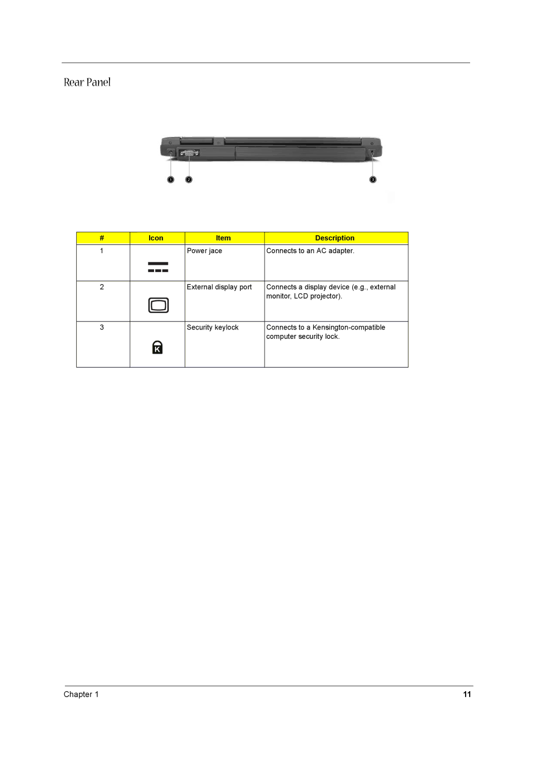 Acer 1680 manual Rear Panel 