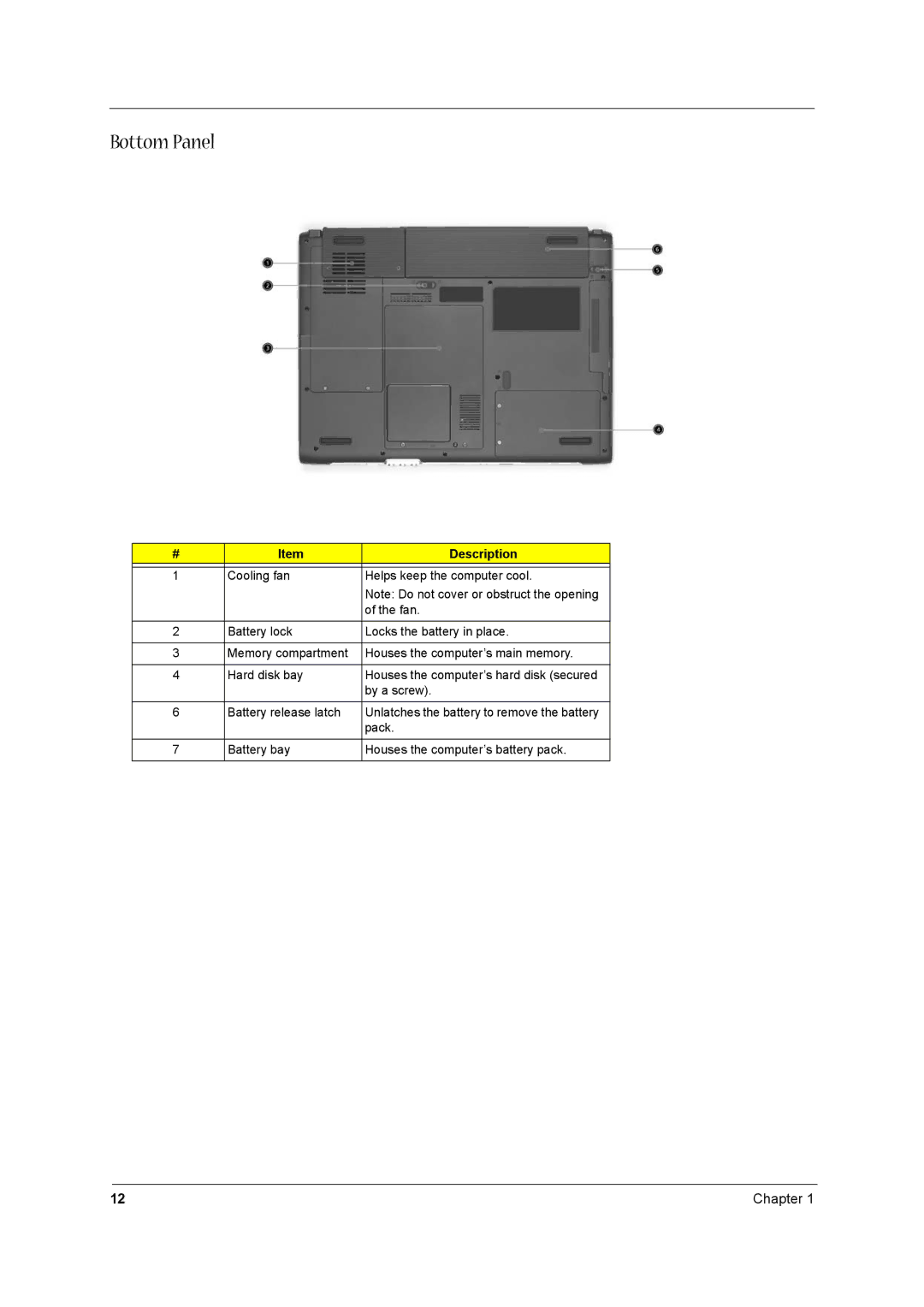 Acer 1680 manual Bottom Panel 