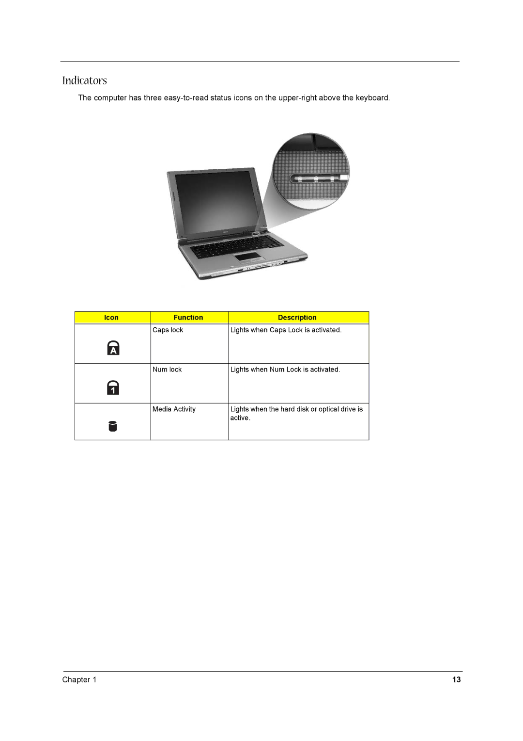 Acer 1680 manual Indicators, Icon Function Description 