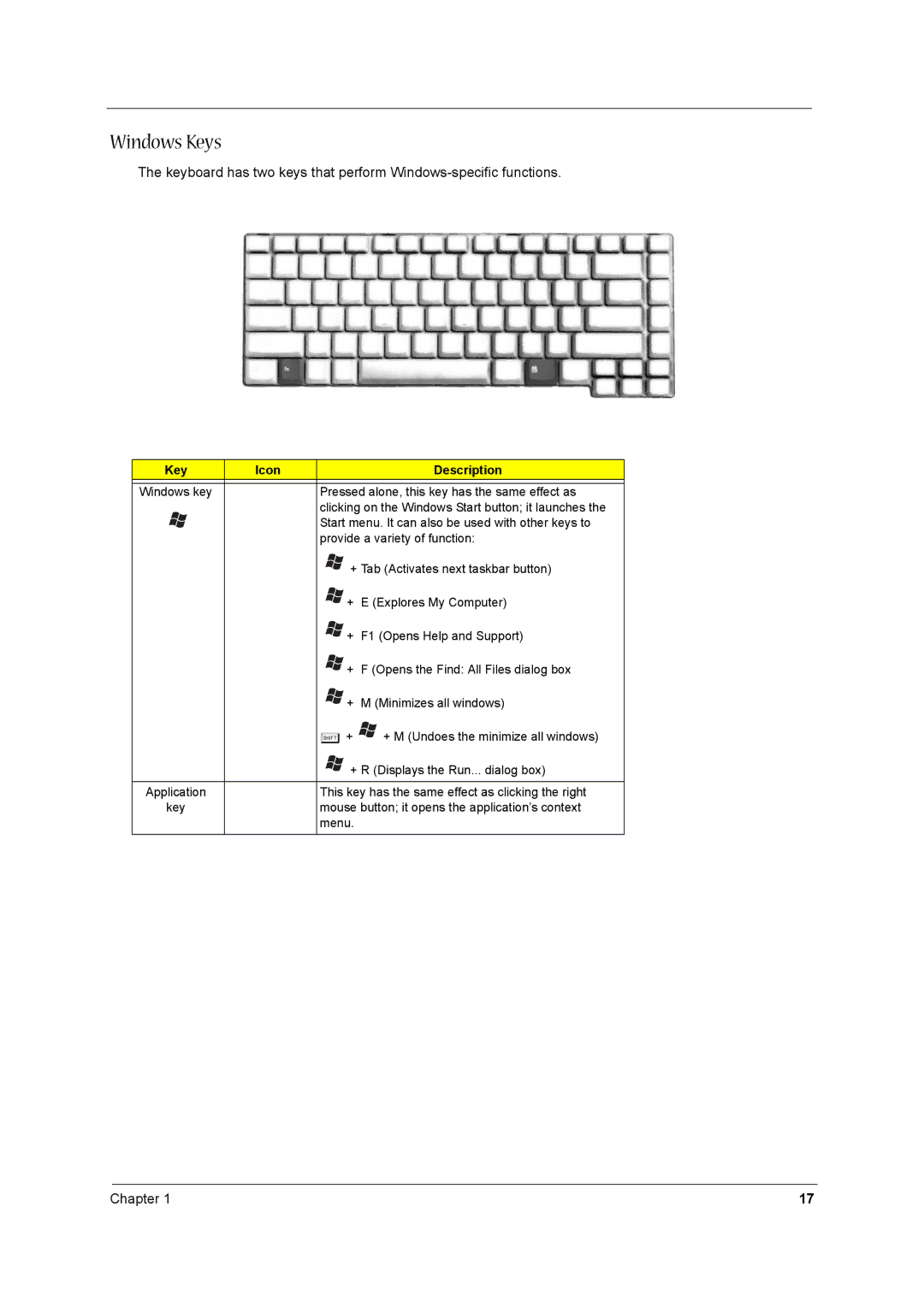 Acer 1680 manual Windows Keys, Key Icon Description 