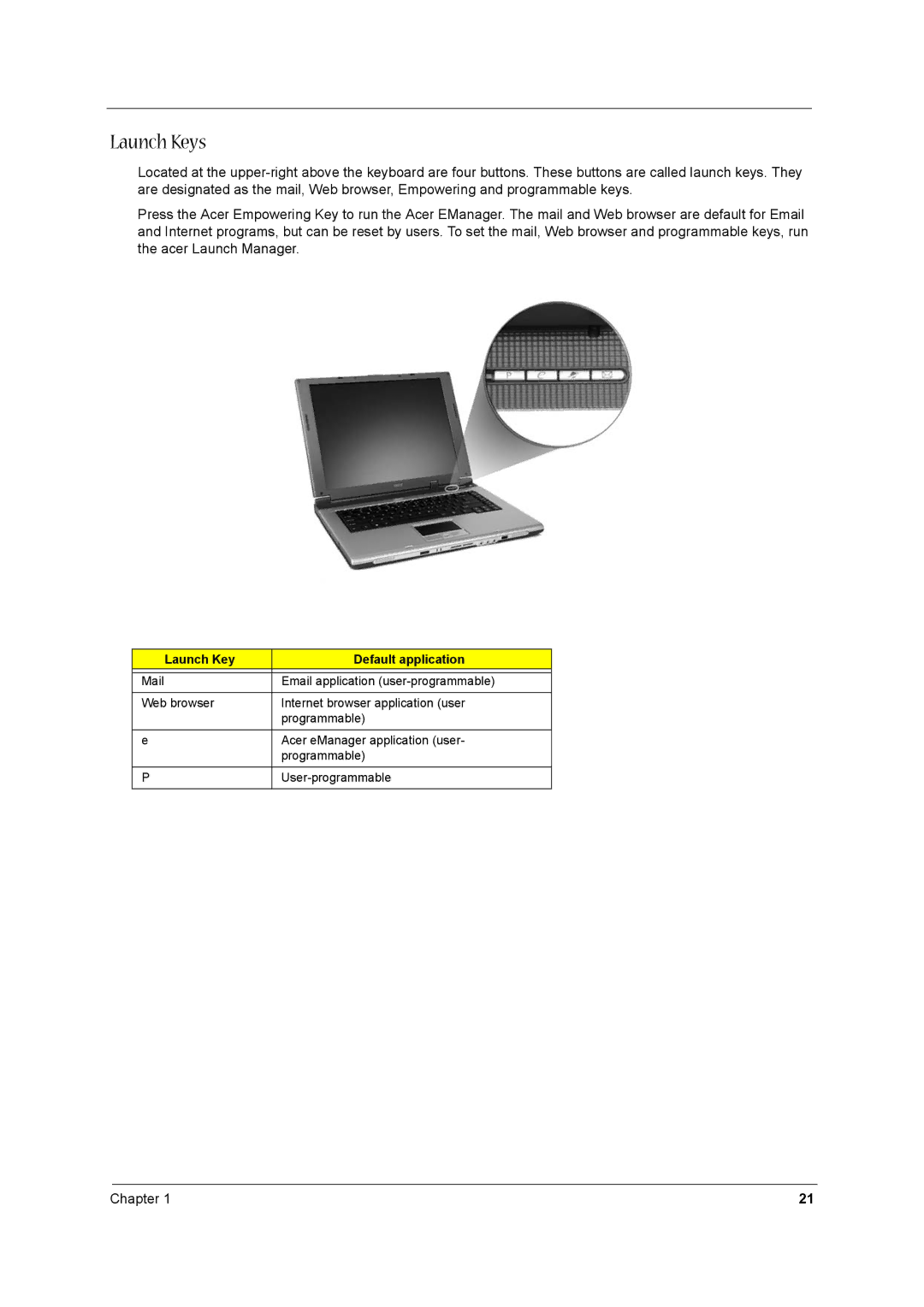 Acer 1680 manual Launch Keys, Launch Key Default application 