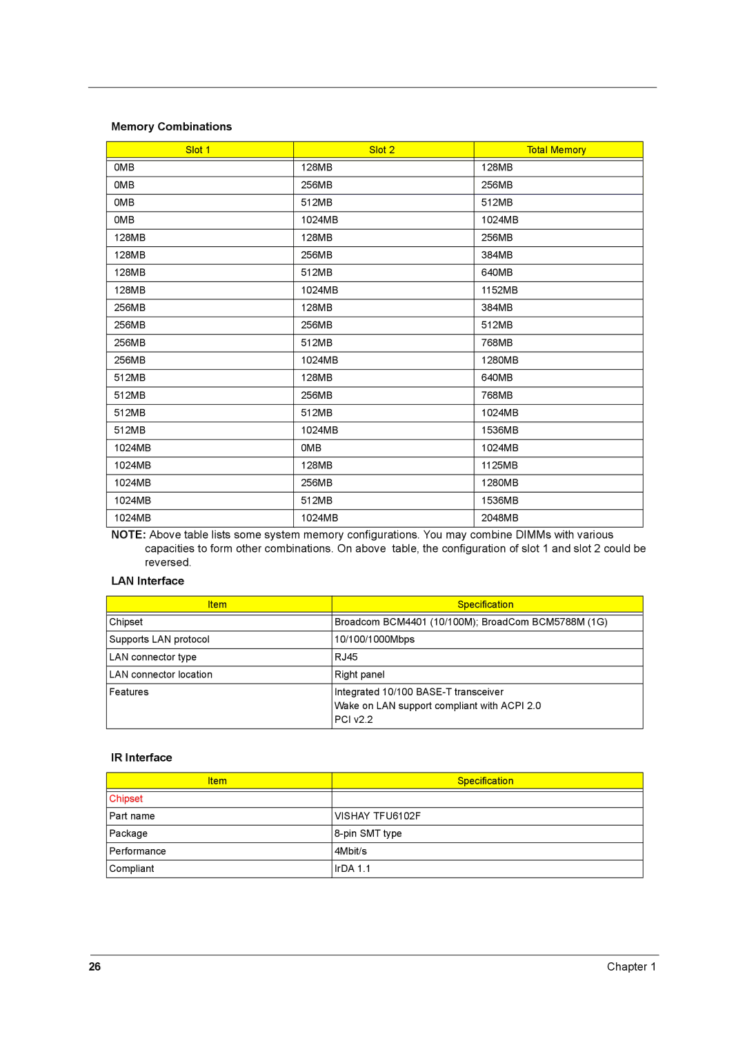 Acer 1680 manual Memory Combinations, LAN Interface, IR Interface, 0MB, Vishay TFU6102F 