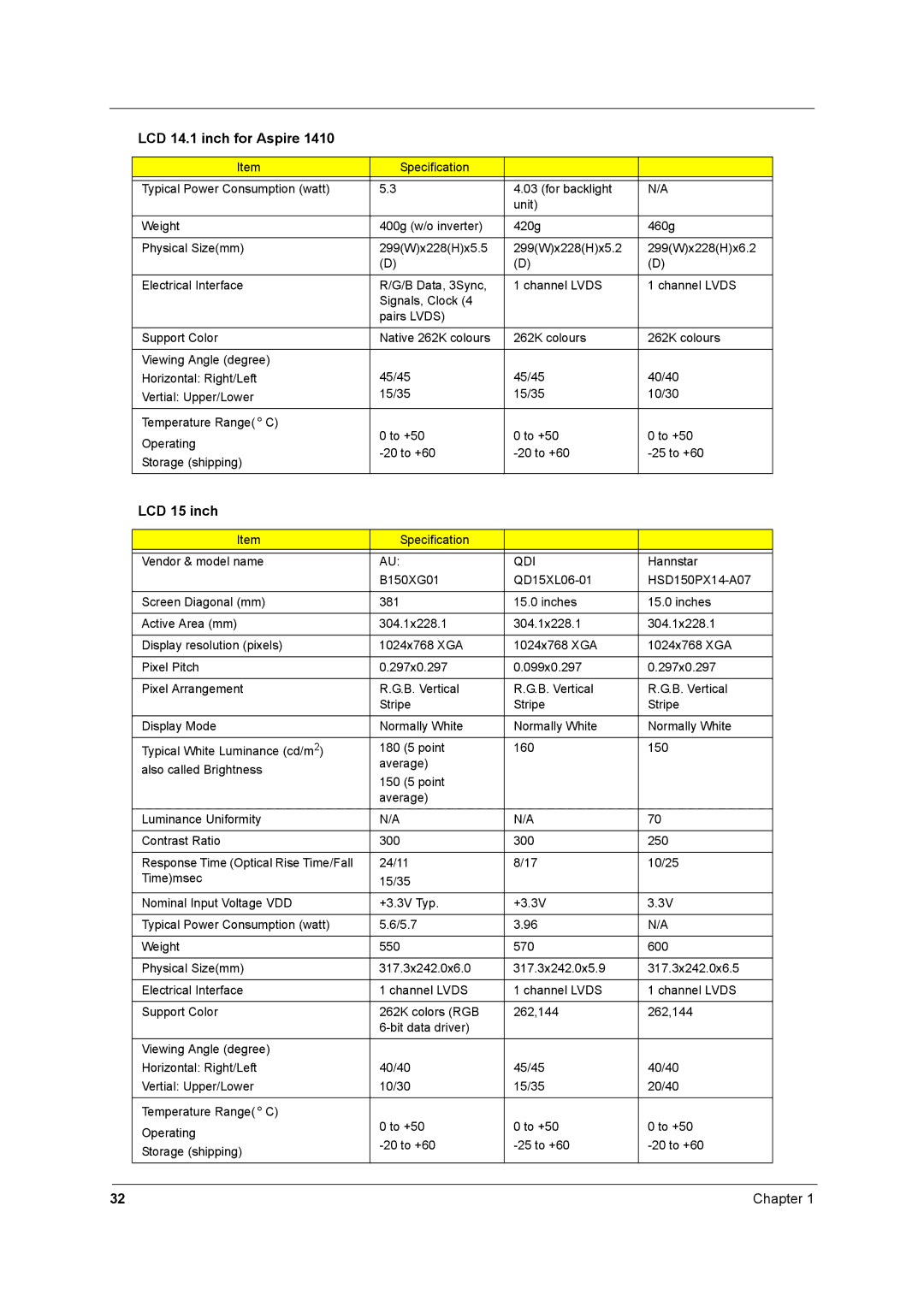 Acer 1680 manual LCD 15 inch, Qdi 