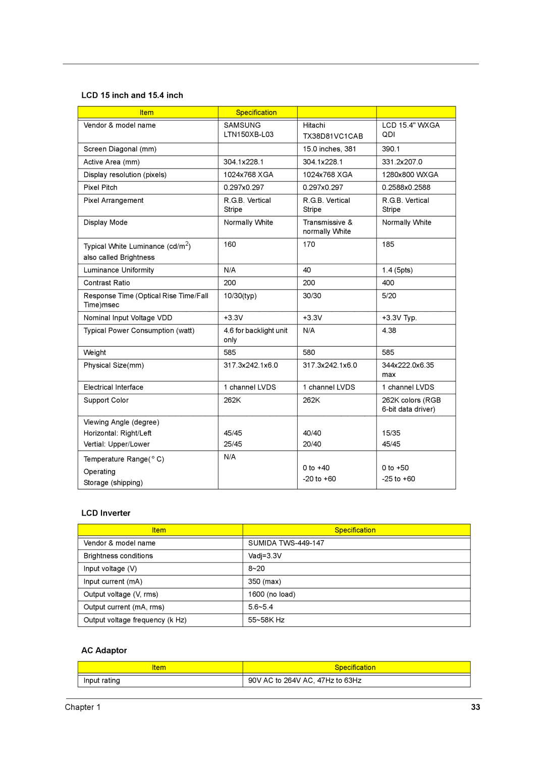 Acer 1680 manual LCD 15 inch and 15.4 inch, LCD Inverter, AC Adaptor, Samsung, TX38D81VC1CAB QDI 