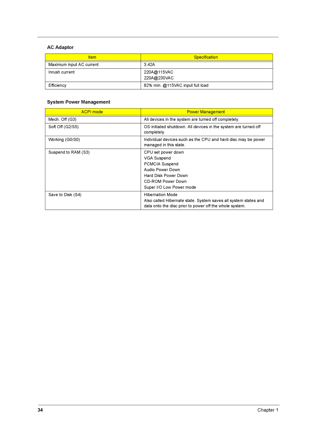 Acer 1680 manual System Power Management 