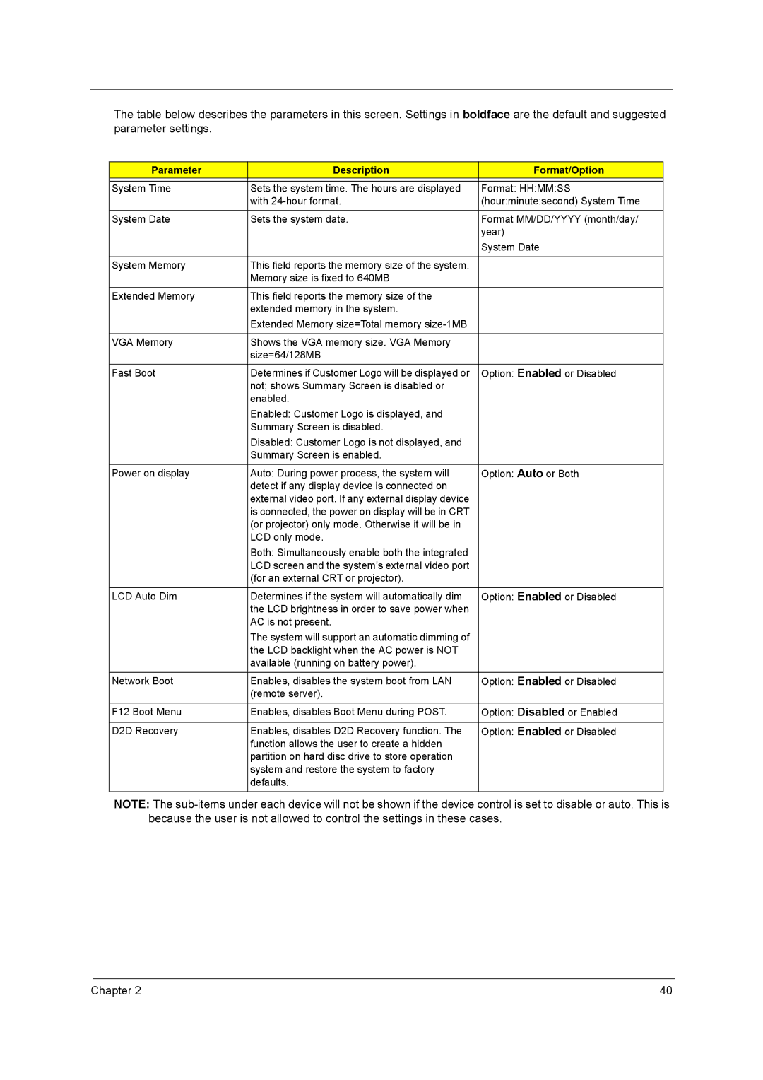 Acer 1680 manual Parameter Description Format/Option 