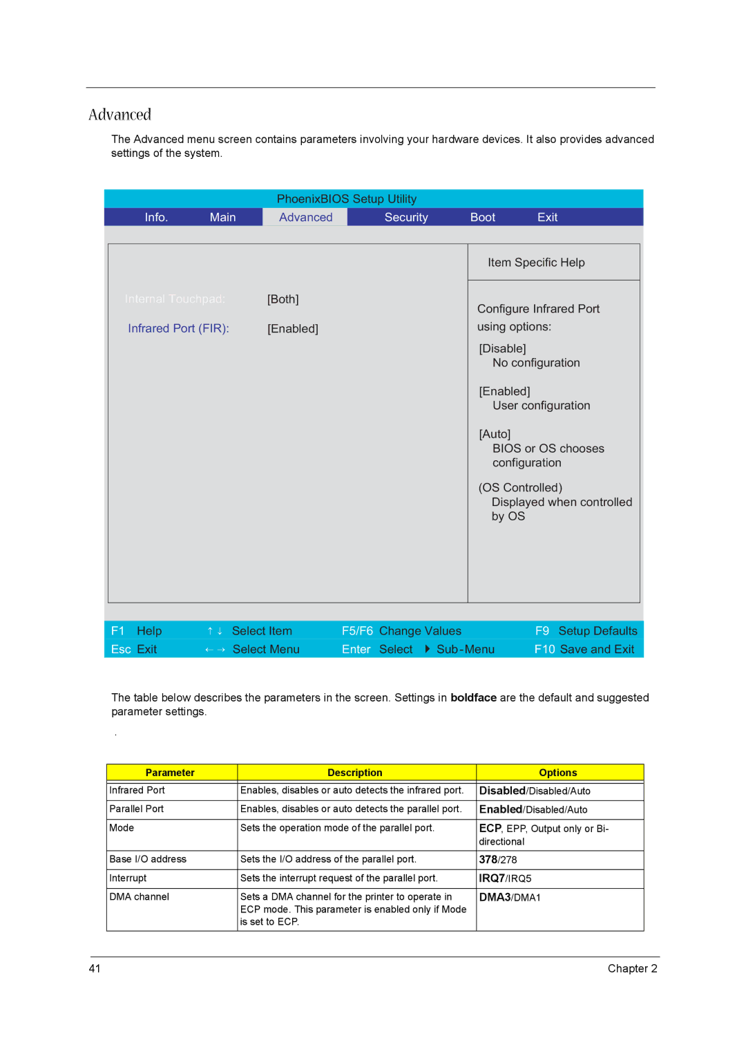 Acer 1680 manual Advanced, Parameter Description Options, IRQ7/IRQ5, DMA3/DMA1 