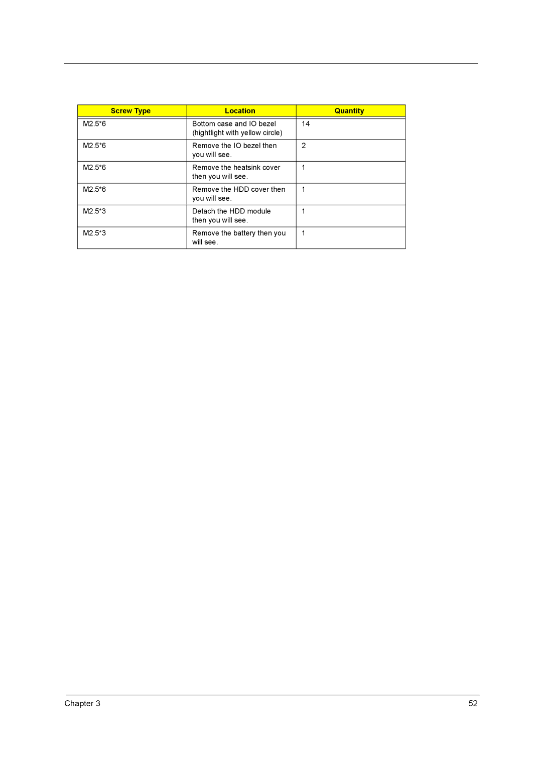 Acer 1680 manual Screw Type Location Quantity 