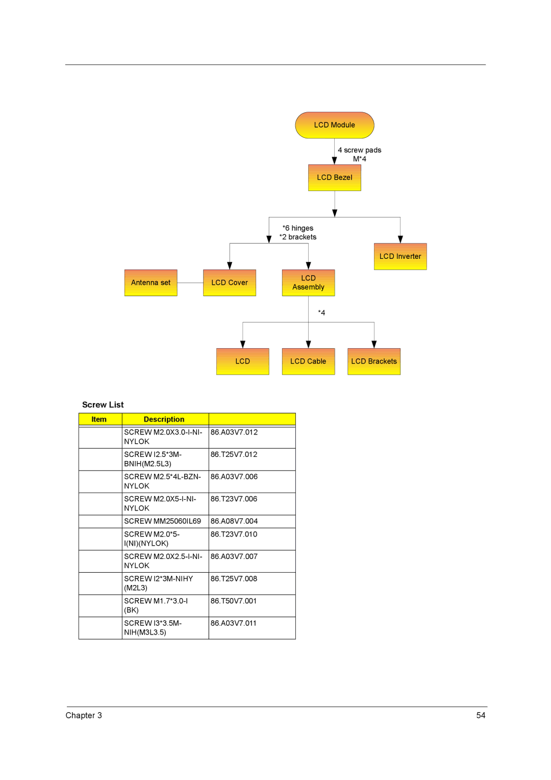 Acer 1680 manual Screw List 