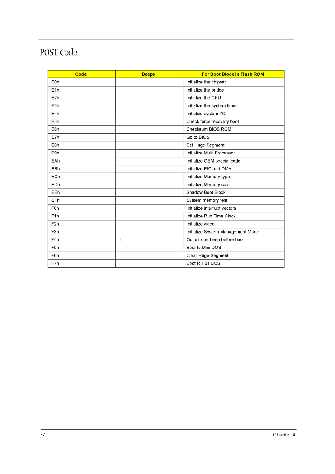 Acer 1680 manual Post Code, Code Beeps For Boot Block in Flash ROM 