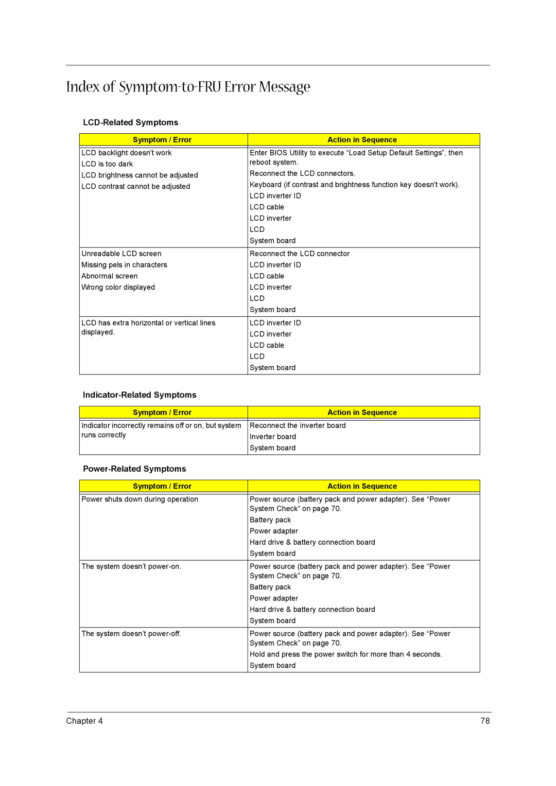 Acer 1680 Index of Symptom-to-FRU Error Message, LCD-Related Symptoms, Indicator-Related Symptoms, Power-Related Symptoms 