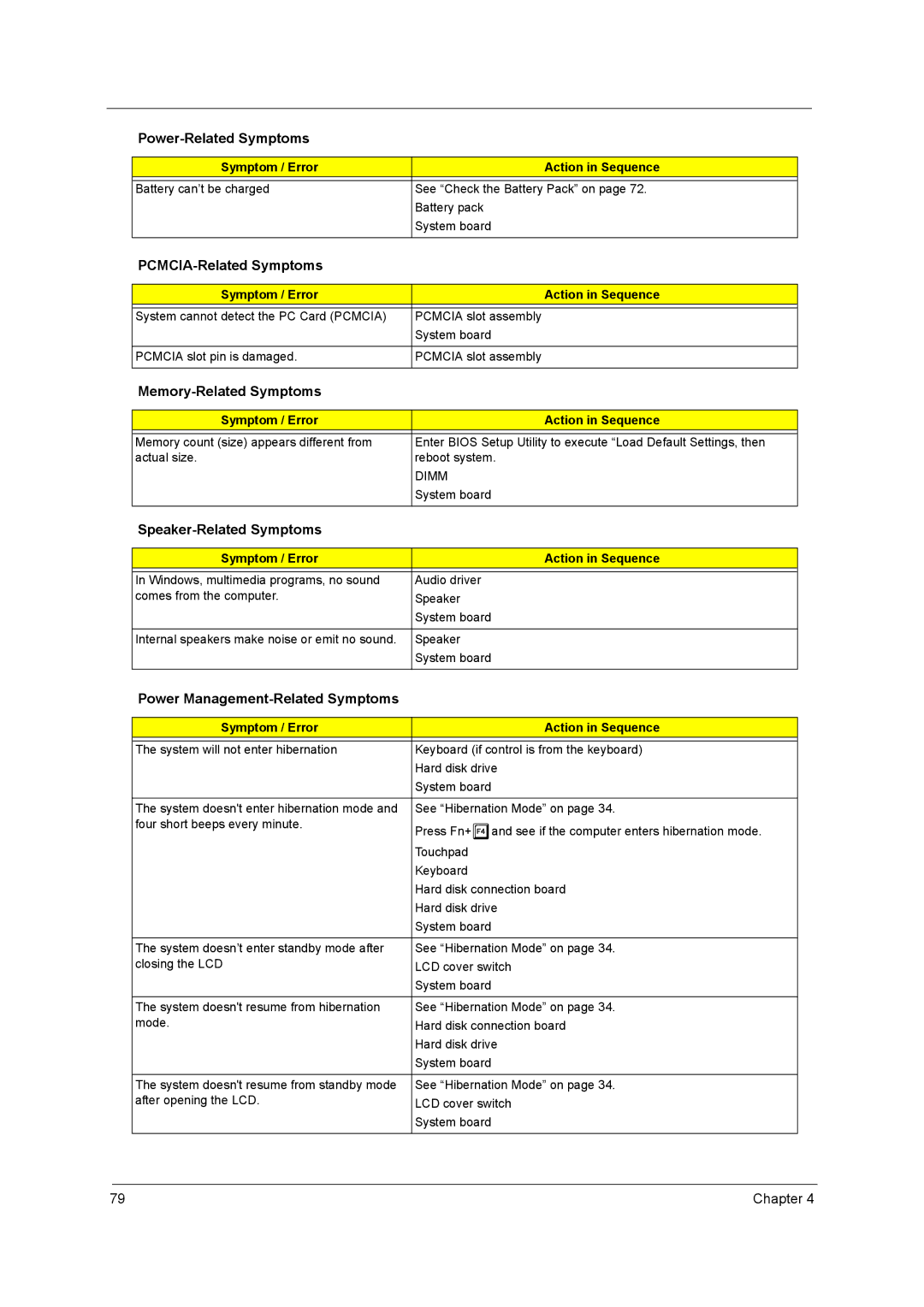 Acer 1680 PCMCIA-Related Symptoms, Memory-Related Symptoms, Speaker-Related Symptoms, Power Management-Related Symptoms 