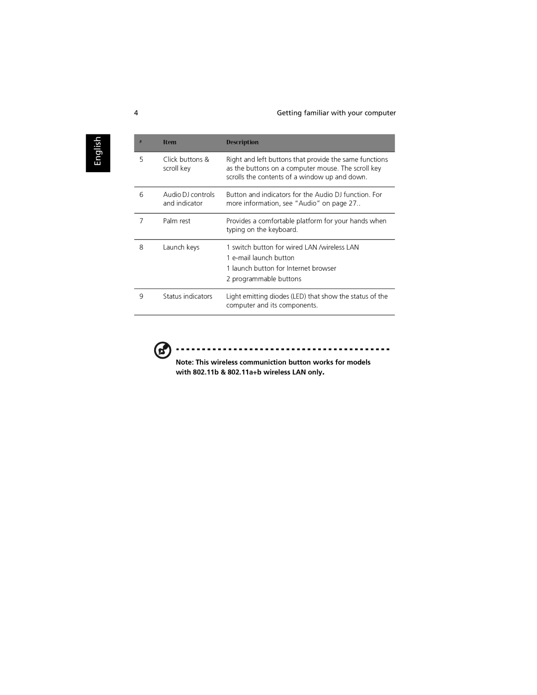 Acer 1700 manual Typing on the keyboard 