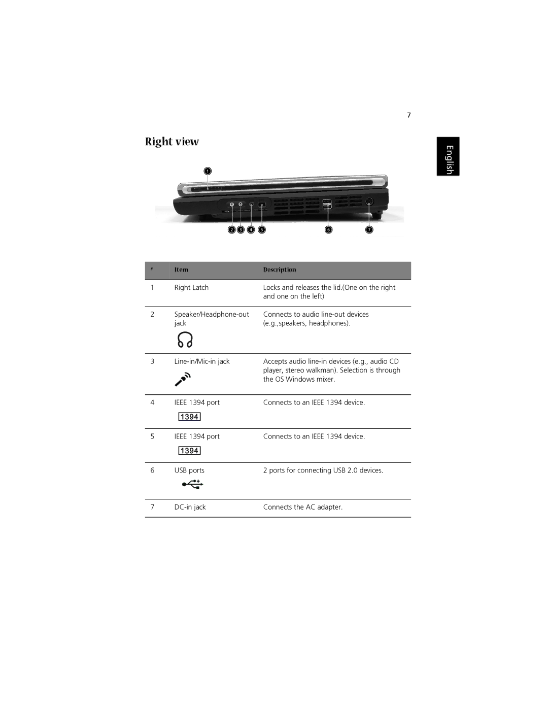 Acer 1700 manual Right view 