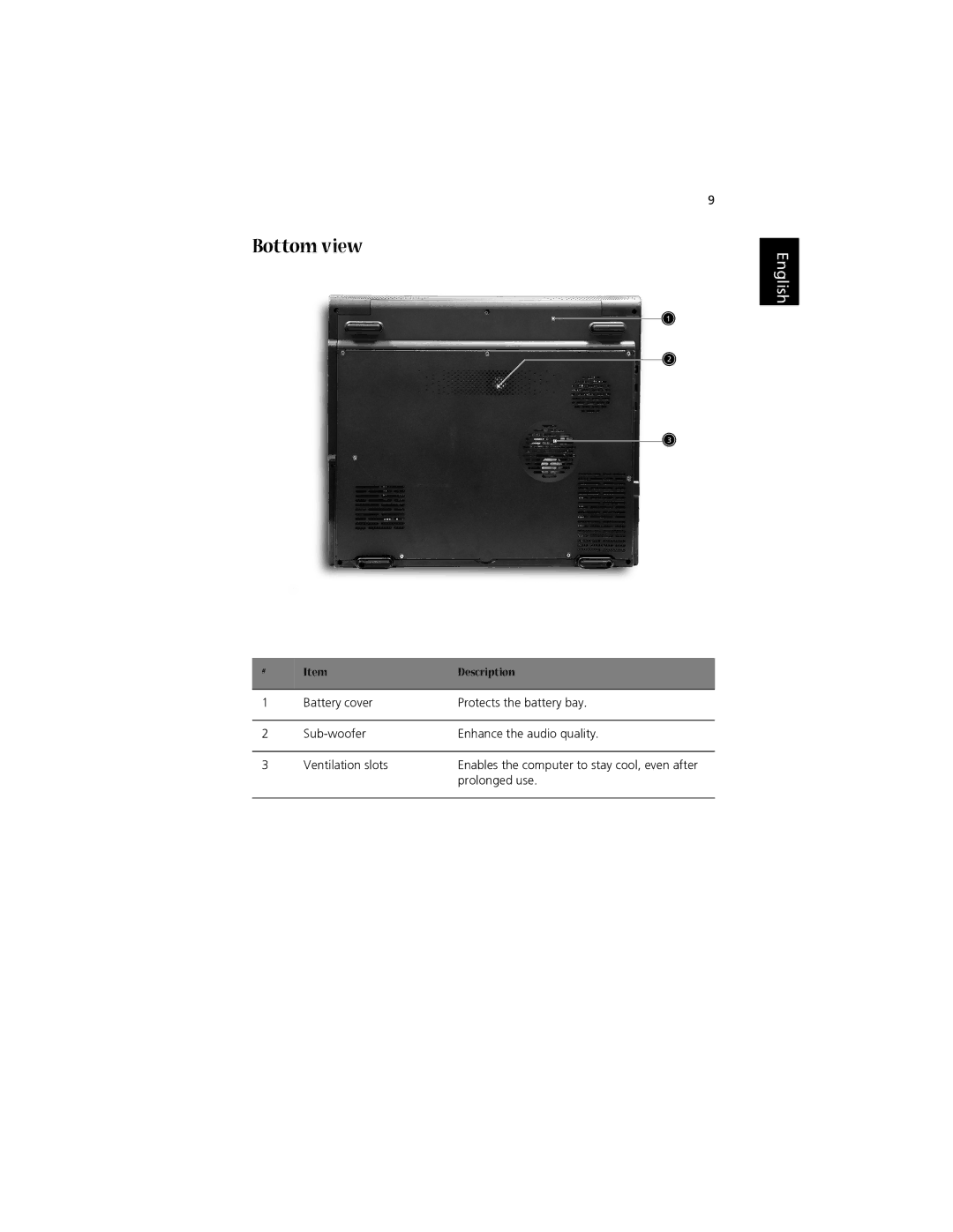 Acer 1700 manual Bottom view 