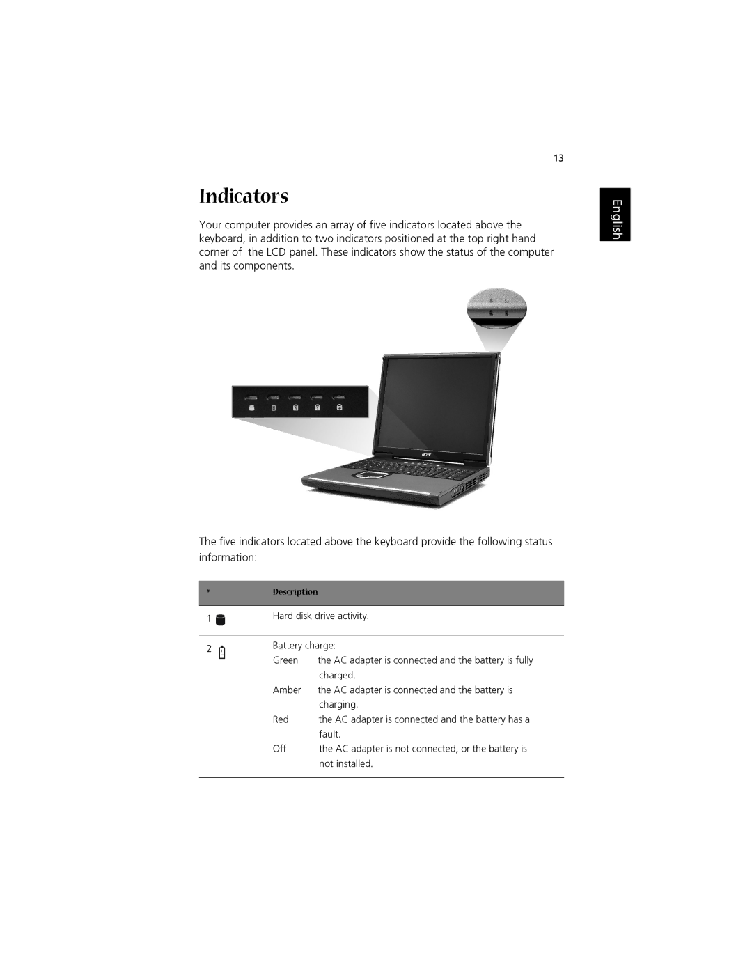 Acer 1700 manual Indicators 