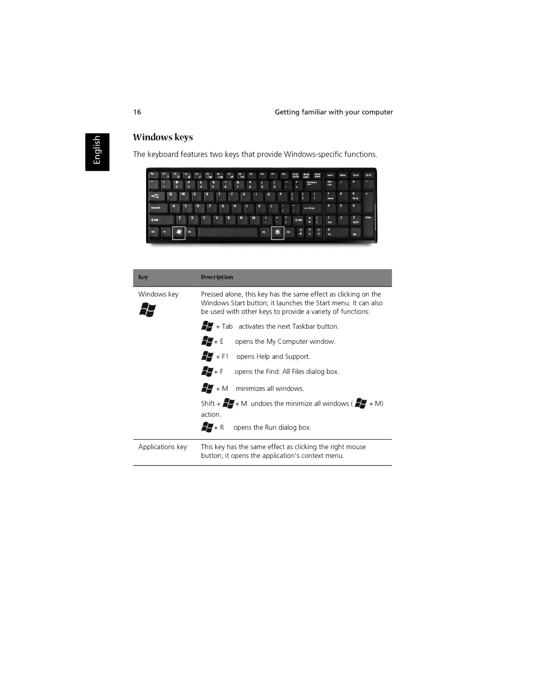 Acer 1700 manual Windows keys, Key Description 