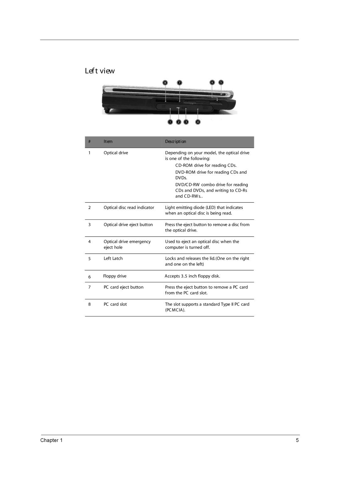 Acer 1700 manual Lef t view 