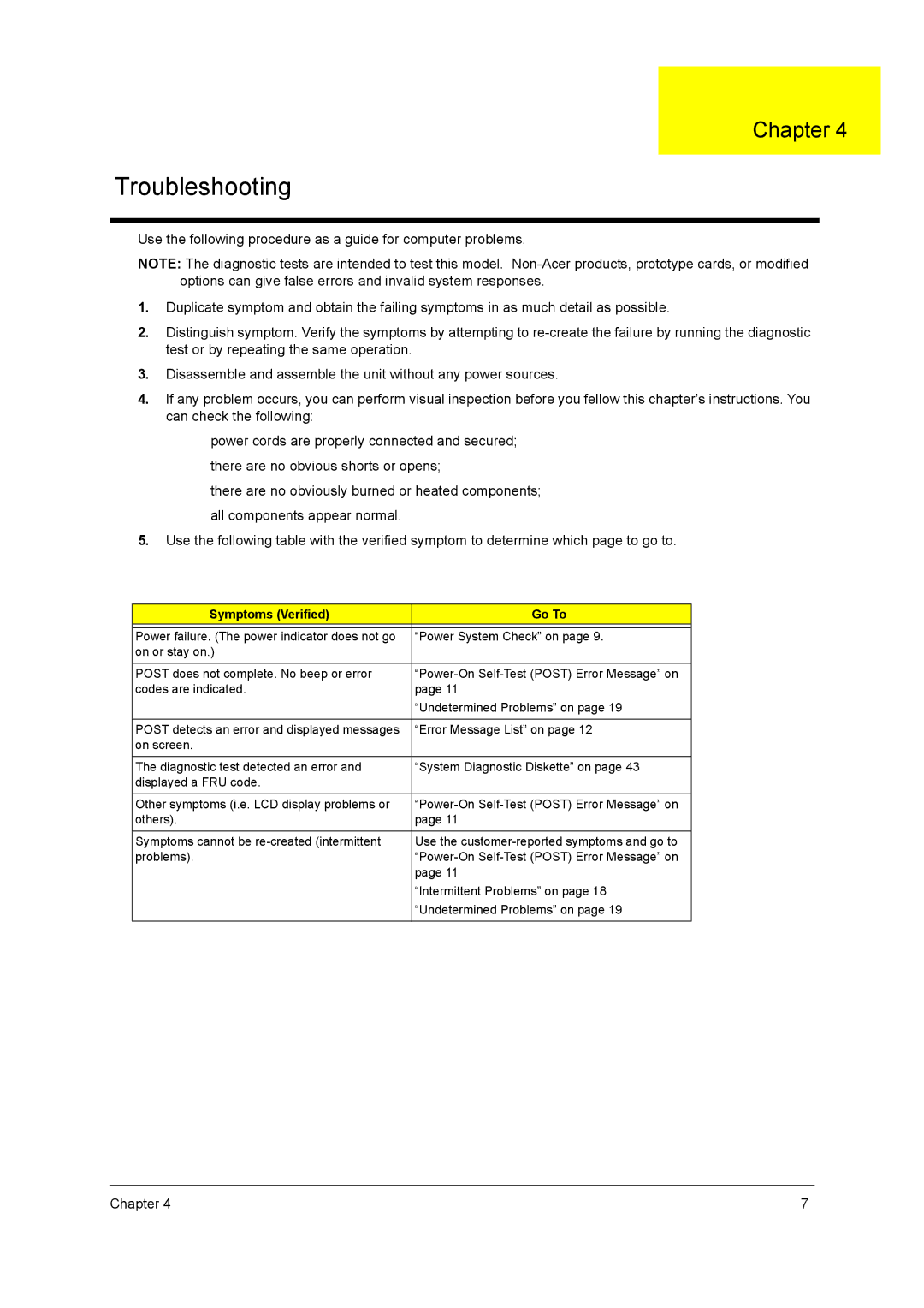 Acer 1700 manual Troubleshooting, Symptoms Verified Go To 