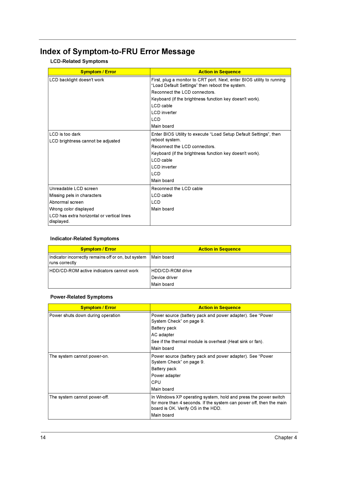 Acer 1700 Index of Symptom-to-FRU Error Message, LCD-Related Symptoms, Indicator-Related Symptoms, Power-Related Symptoms 