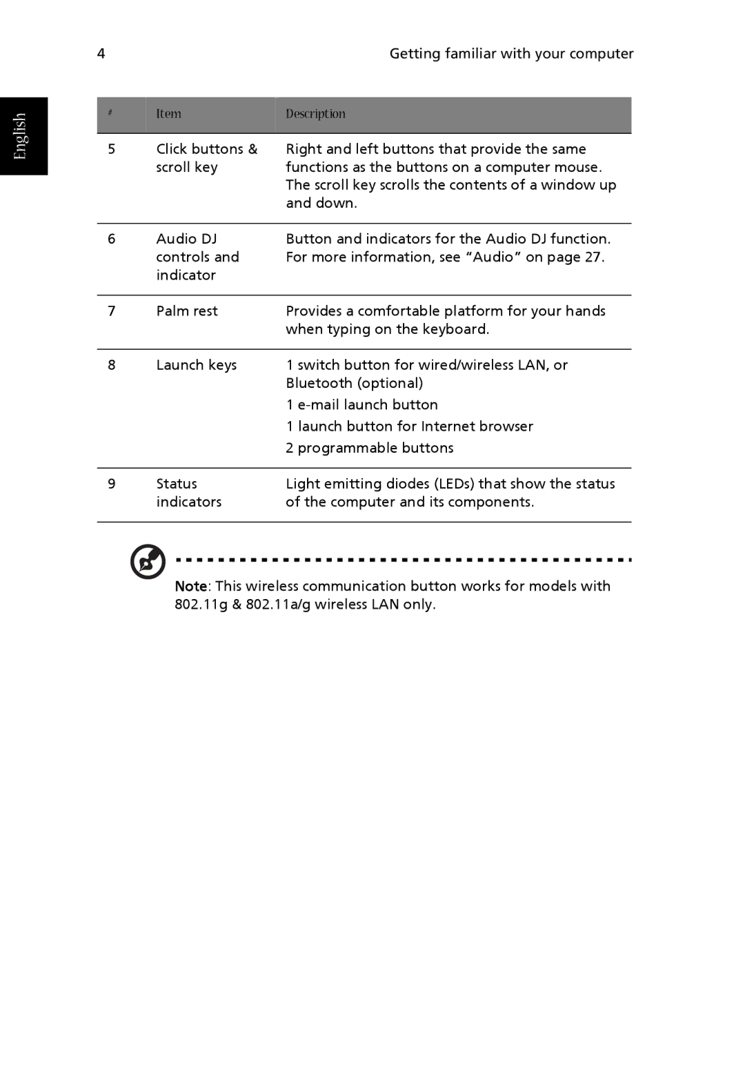 Acer 1710 Series manual English 