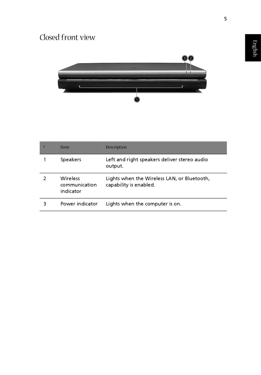 Acer 1710 Series manual Closed front view 