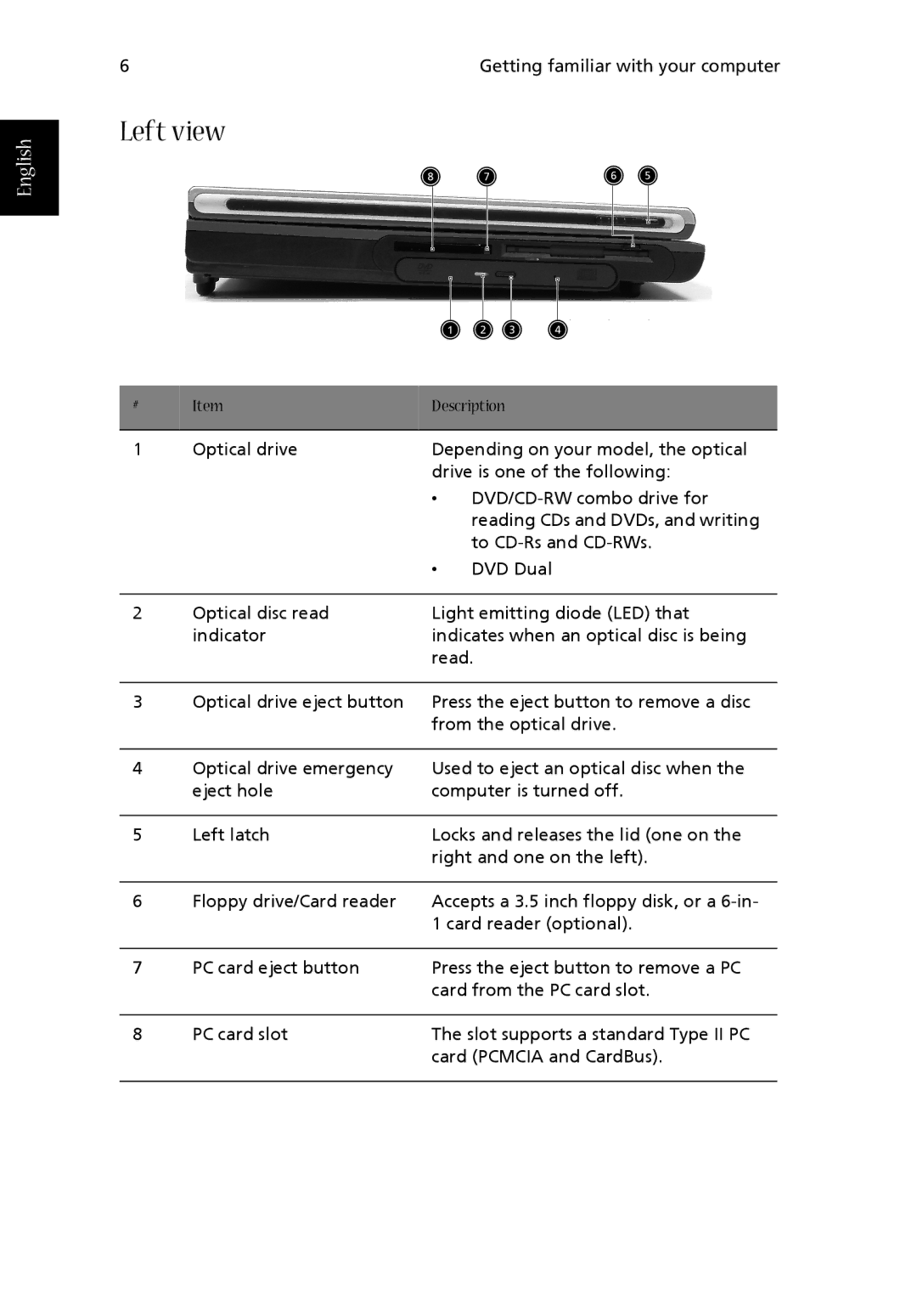 Acer 1710 Series manual Left view 