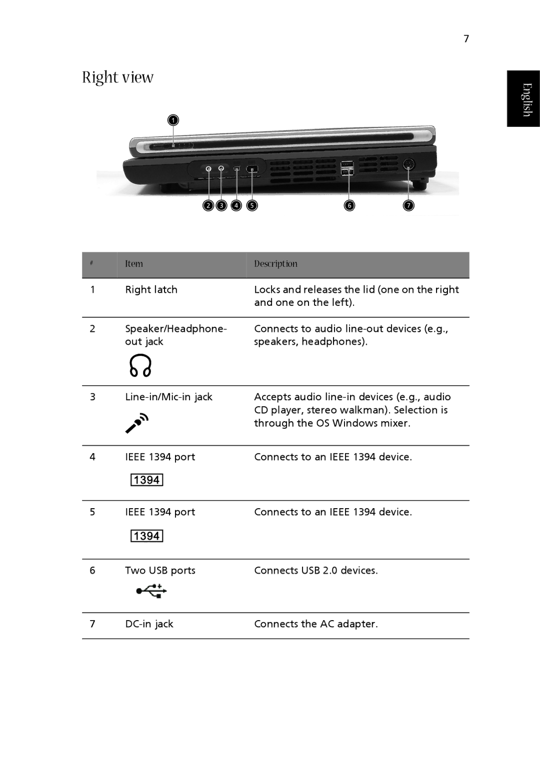 Acer 1710 Series manual Right view 