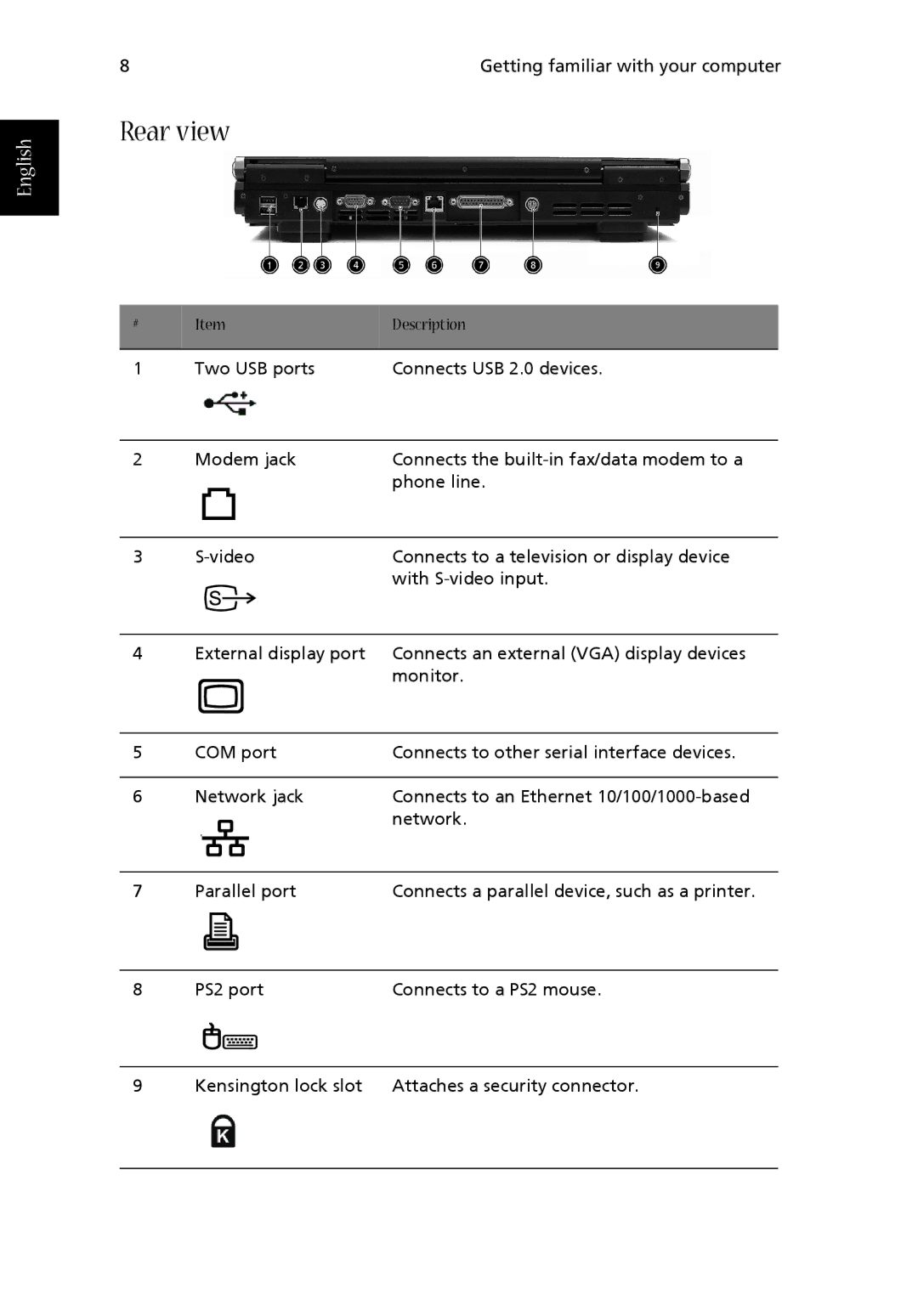 Acer 1710 Series manual Rear view 