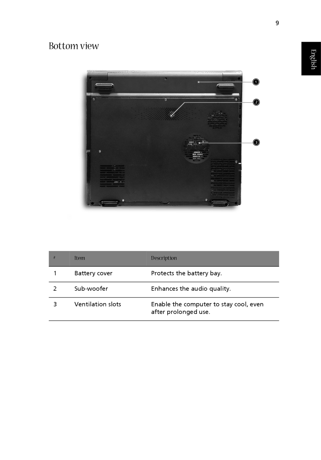 Acer 1710 Series manual Bottom view 