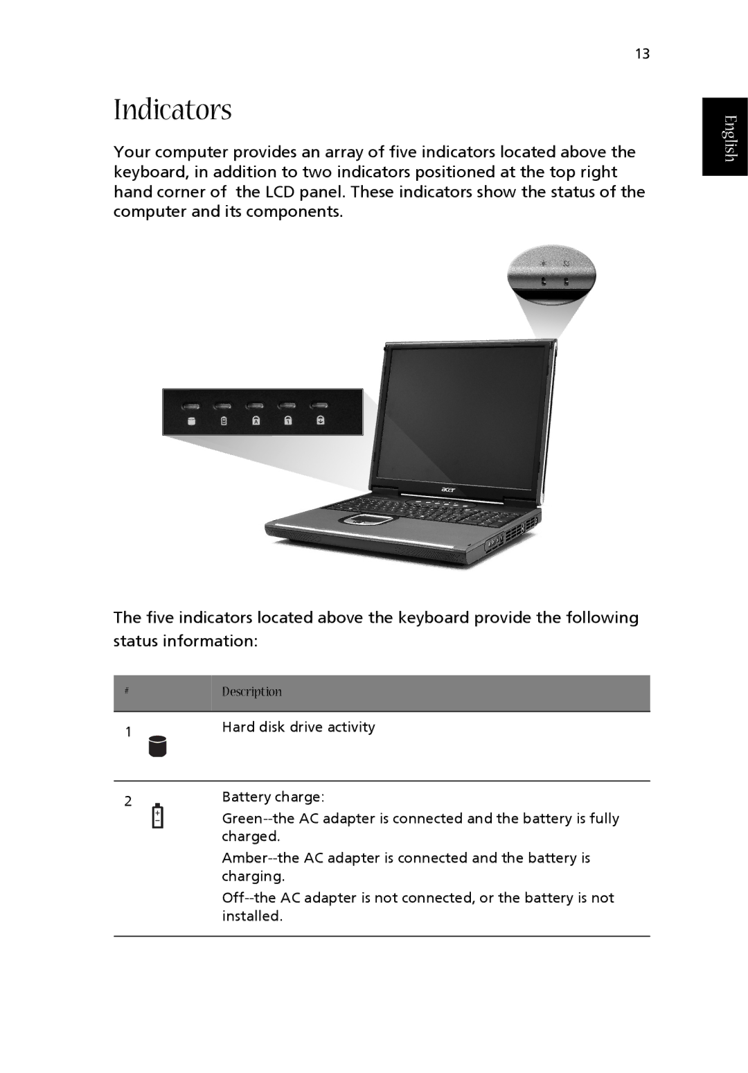 Acer 1710 Series manual Indicators 