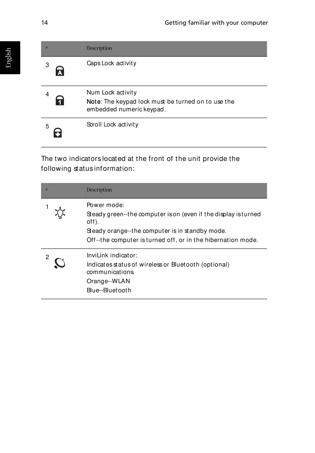 Acer 1710 Series manual Caps Lock activity Num Lock activity Scroll Lock activity 