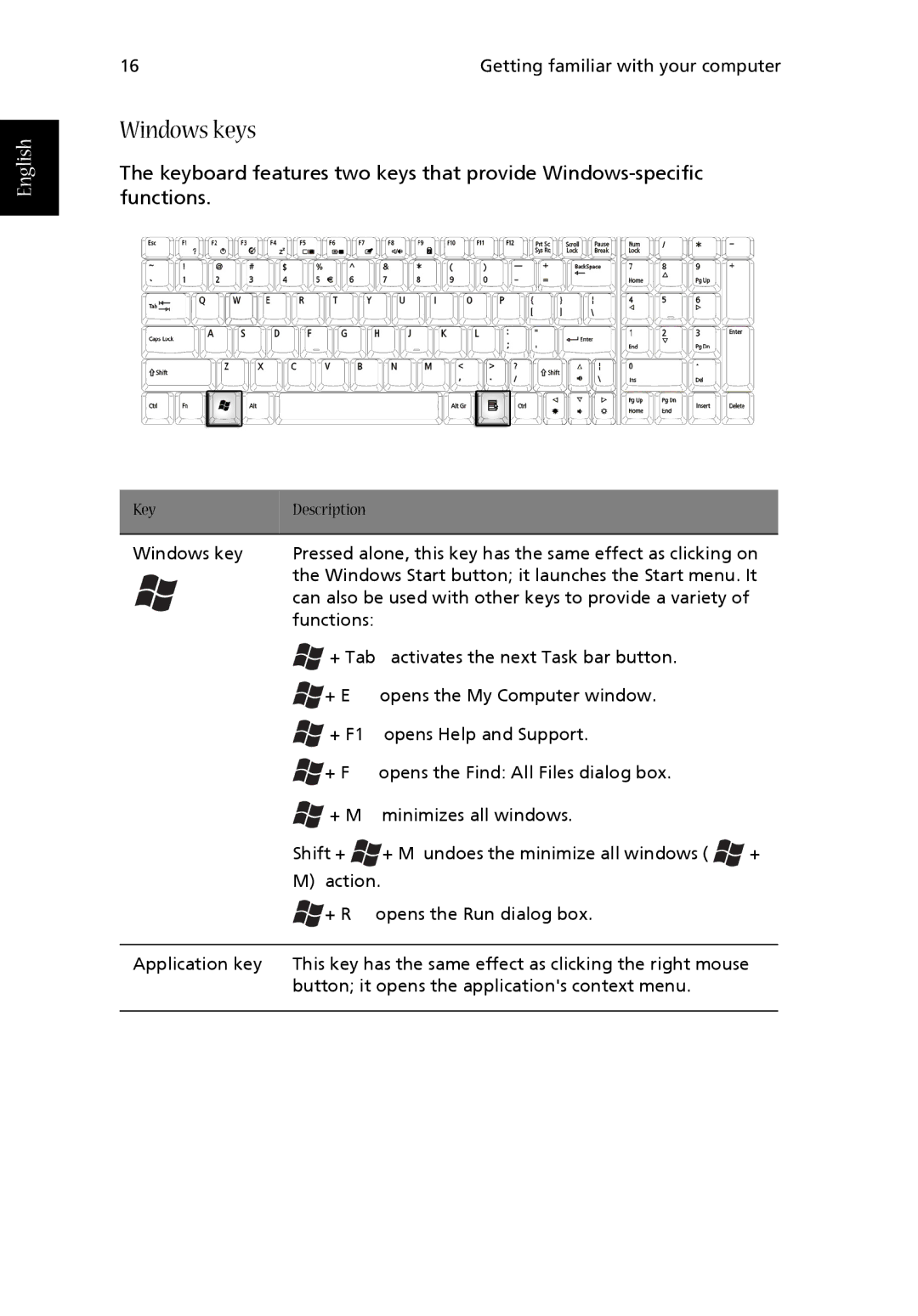 Acer 1710 Series manual Windows keys 