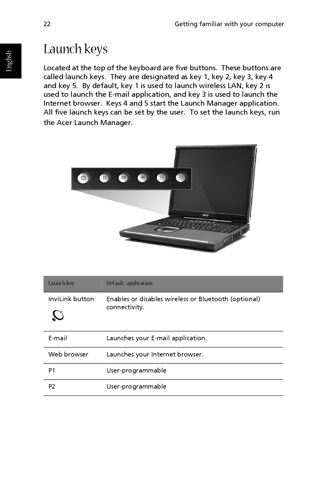 Acer 1710 Series manual Launch keys 