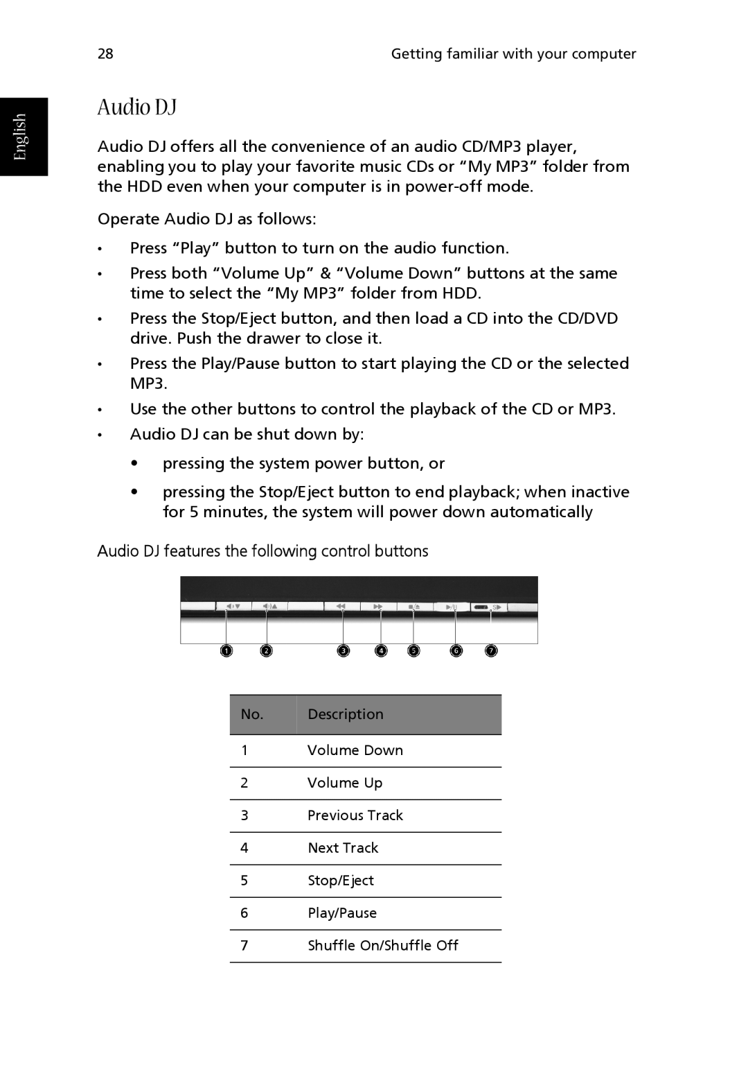 Acer 1710 Series manual Audio DJ features the following control buttons 