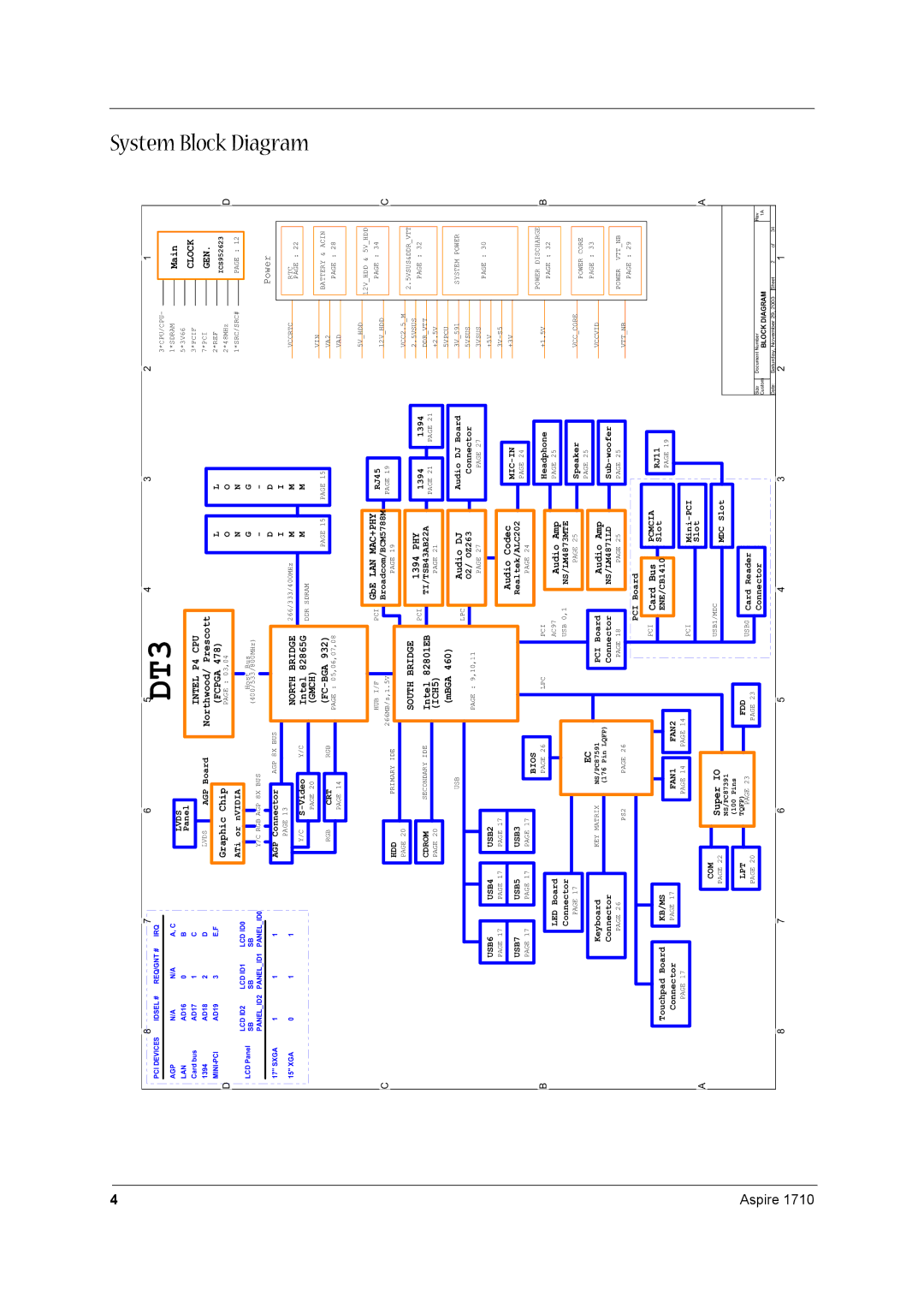 Acer 1710 manual DT3, System Block Diagram 