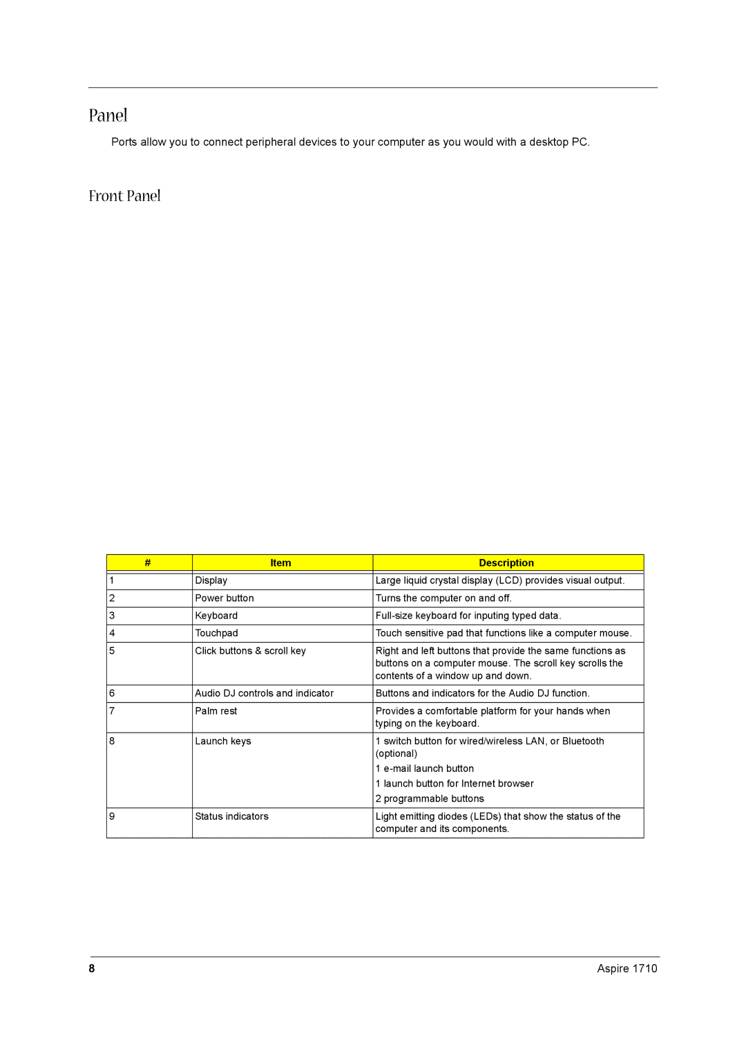 Acer 1710 manual Front Panel, Description 