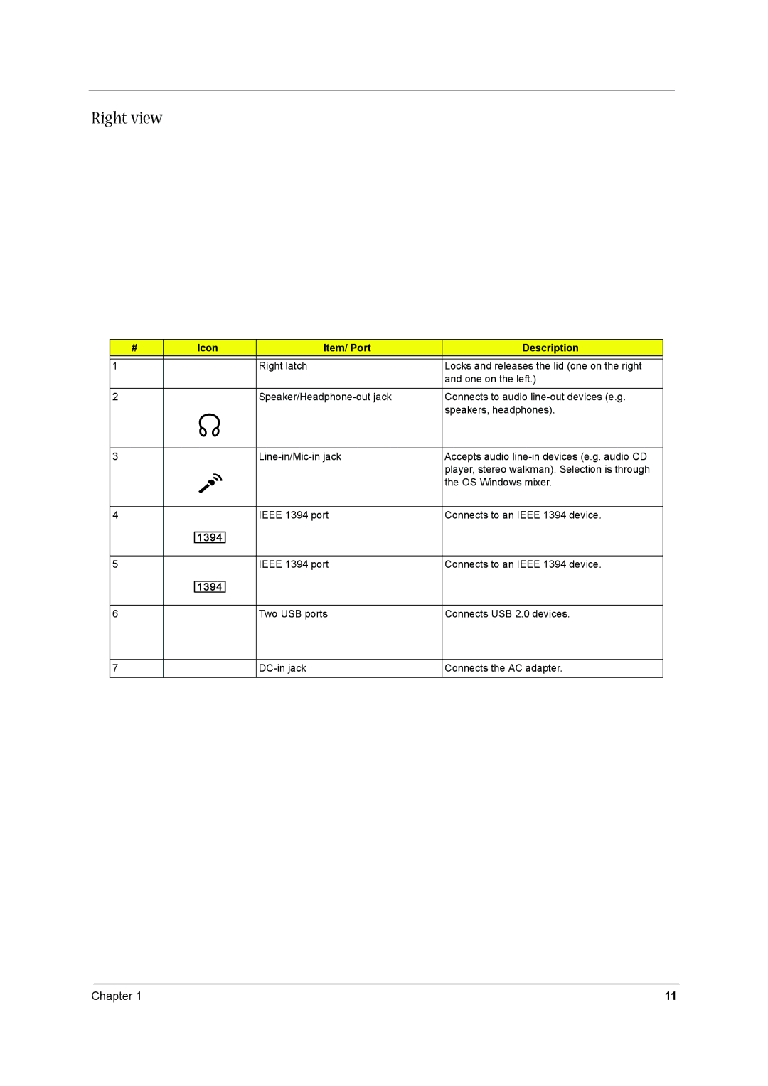 Acer 1710 manual Right view, Icon Item/ Port Description 