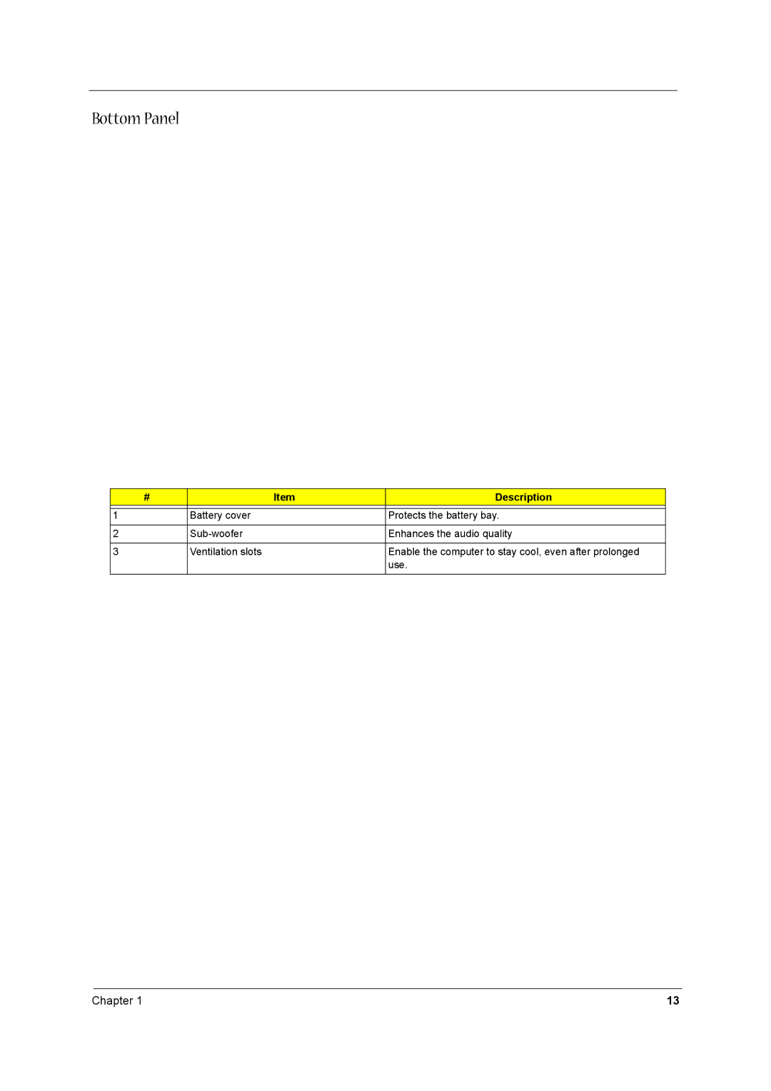 Acer 1710 manual Bottom Panel 