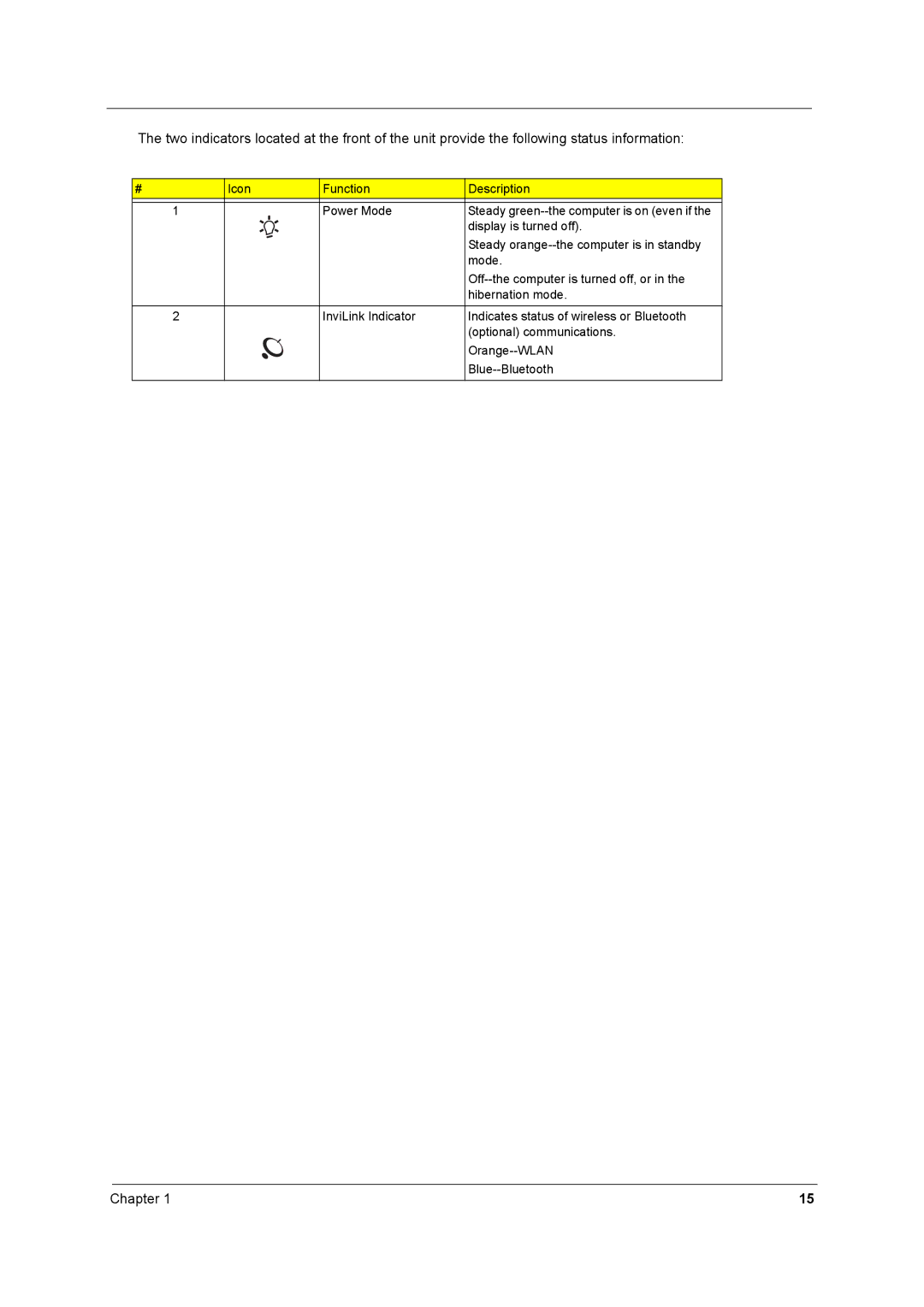 Acer 1710 manual Icon Function Description Power Mode 